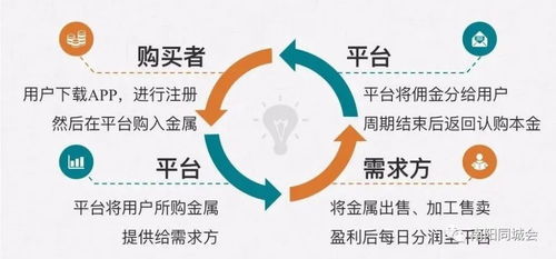 新政后收入增加的新渠道——社会经济咨询服务引领就业创业新机遇