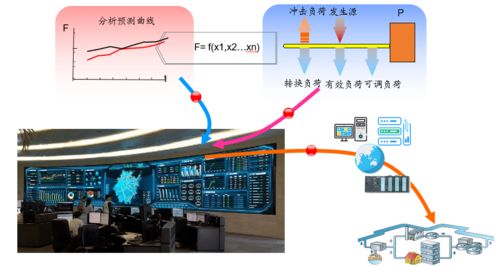 安元旗下安翼品牌 以能源管理系统与智能卡系统为核心的智慧能效解决方案