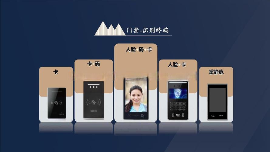 多奥智慧出入口系统 融合多重解锁技术，引领便捷安全新体验
