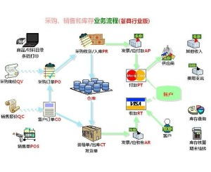 食品安全管理系统与智能卡系统研发 构建智慧监管新生态