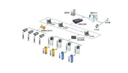 智能卡系统 停车场管理与建筑智能化的关键技术——北京中科时代建设集团的研发实践