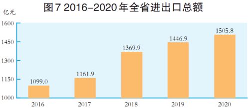 2020年山西省国民经济和社会发展统计公报解析